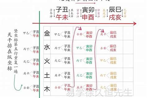 公司名字五行|公司测名